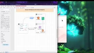 Configuring Amazon WorkSpaces with Private Link