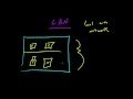 Computer Networking Tutorial - 2 - Types of Networks