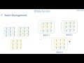 Video 16: OData Service - Batch Process (GET) Part 1