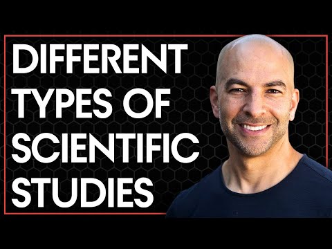 What are the three types of scientific research?