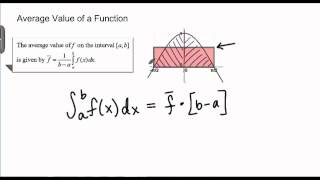 Some Facts about Integrals