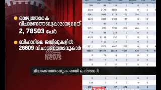 രാജ്യത്തെ ജയിലുകളില്‍ മൂന്ന് ലക്ഷം വിചാരണതടവുകാര്‍ : Undertrial Prisoners  in Kerala Jail