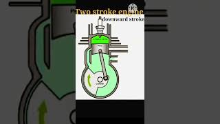 How to work 🚘🤩 Two stroke engine? ( 3d animation)