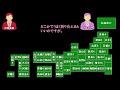 cgiゲーム「日本大統領選挙」　過去ログ動画