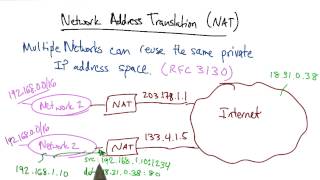 Network Address Translation - Georgia Tech - Network Implementation