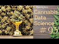 The Cannlytics 2022 420 Awards | Cannabis Data Science #93