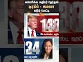 US President Election 2024 | Kamala Harris | Donald Trump | Sun News