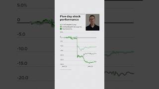 Behind the Nightmare Week for Health Insurance Stocks