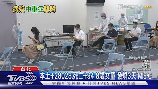 本土+28028.死亡+94 8歲女童「發燒3天」MIS-C｜TVBS新聞