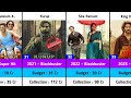 Dulquer Salmaan Hits and Flops Budget and Collection Movies List | King Of Kotha