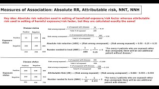 Absolute Measures of Association (ARR, AR, NNT, NNH): Lecture