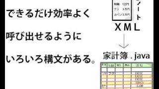 第16回　java初心者教室 ＸＭＬ、プログラムの関係とは？