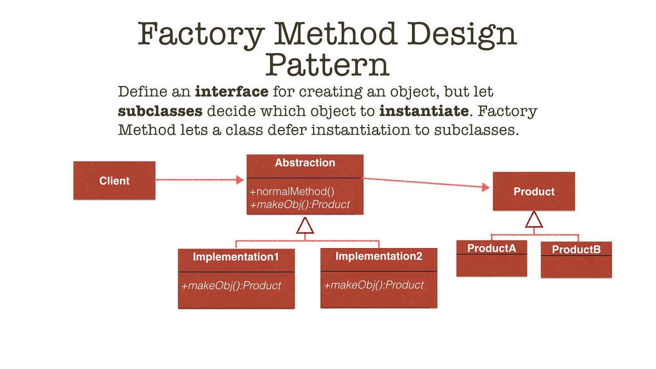 Factory Method Design Pattern In Java, Tutorial - YouTube