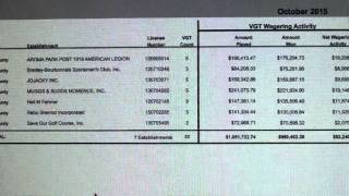 Kankakee County Video Gaming Money Data