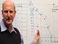 using a production possibility curve to identify scarcity inefficiency and opportunity cost