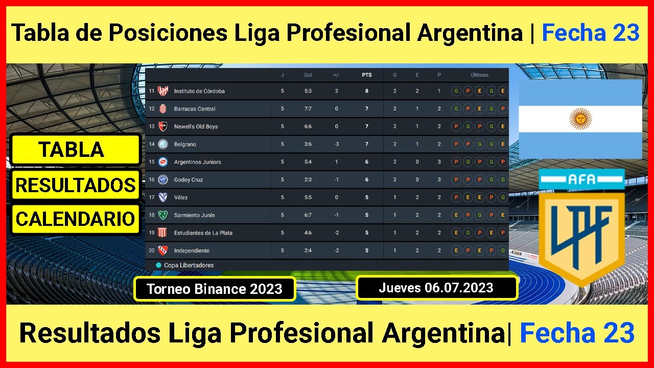 Tabla De Posiciones Liga Profesional Argentina 2023 | Resultados Liga ...