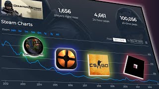 Why CSGO Surf Died