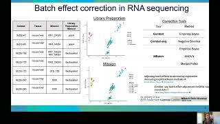 BOSC2022 S3aa Lauren Sanders Evaluation of batch effect correction methods for space biology RNA seq