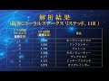 aiによる投資競馬予想（2023年3月11日、土曜日、中山・阪神・中京、10レース・11レース：中山牝馬ステークス gⅢ、コーラルステークス、中京スポーツ杯等）with ziiq指数 by mensa