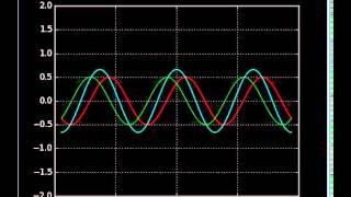 Vibrating string wave equation Python animation 3