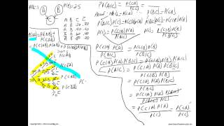 Tutorial-3-Node Bayesian Belief Network Proof