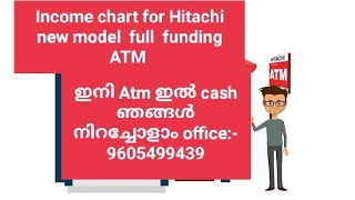 Commission chart of new model ATM @ 9605499439 @upi