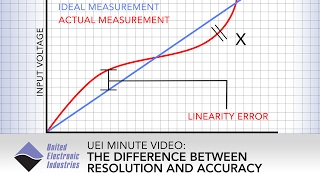Resolution vs. Accuracy | UEI Minute Video