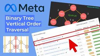 Solving Meta's 2024 Most Asked Interview Question