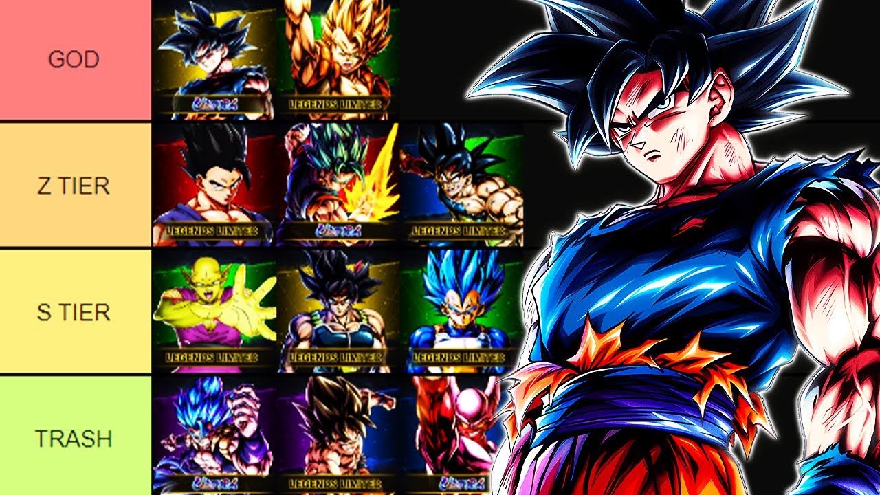 THE FIRST 2024 TIER LIST! - Dragon Ball Legends - YouTube