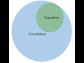 Correlation vs Causation Using Python