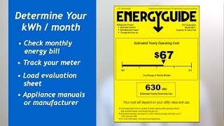 Méretezés Grid-tie szoláris energiarendszerek - Solar FYI