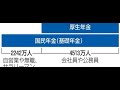 「ニュース」国民年金、納付45年へ延長検討　受給水準の低下食い止め