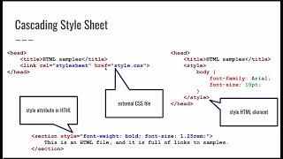 CS1520 Lecture 15: Introducing Cascading Style Sheets - elements, IDs, classes, and CSS properties