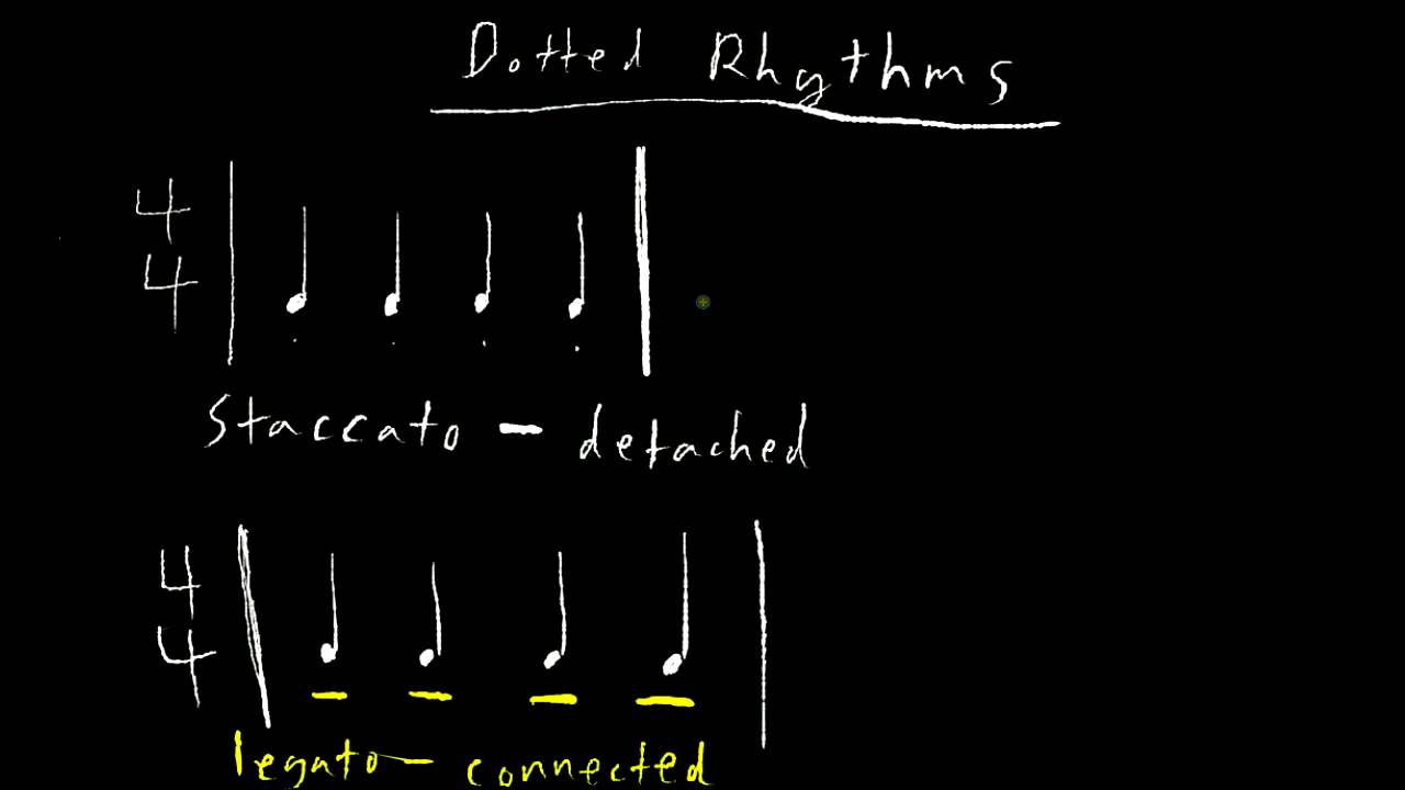 Dotted Rhythms Part 1 Youtube