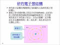 半導體ic材料篇semiconductor ic materials 半導體 ic 材料 台積電 應材 英特爾 矽晶片 高速通訊 衛星 汽車