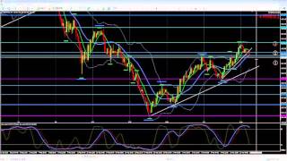 FX ポンド円 相場解説 Vol.202　3/15（火）