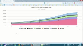 Highcharts - Stacked Area simple example