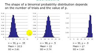 Binomial probability distributions: mean, standard deviation, and distribution shape