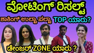 ಶಾಕಿಂಗ್ ವೋಟಿಂಗ್ ರಿಸಲ್ಟ್ | Bigg Boss Kannada Season 11 Voting Result | 15th week Wednesday Voting