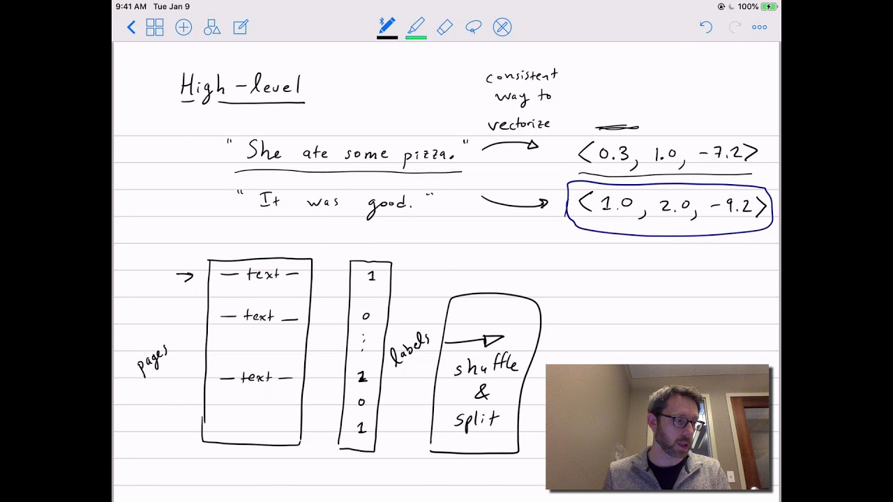 Introduction To NLP: Tf-idf Vectors And Logistic Regression, Part 1 ...