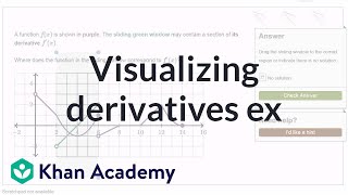 Visualizing derivatives exercise