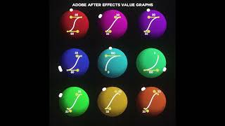 Adobe After Effects Value Graphs Visualized! #edit #aftereffects #tutorial #motiongraphics #edit