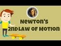 Newton's Second Law of Motion