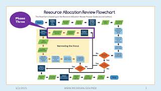 RAR Phase 3 Narrowing the Focus 2nd Edition