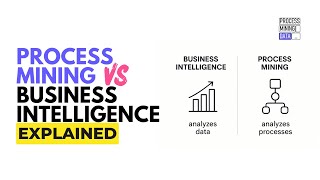 Process Mining vs Business Intelligence: Key Differences Explained
