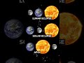 know the difference. space eclipse