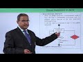 Java Essentials - Break statement in java
