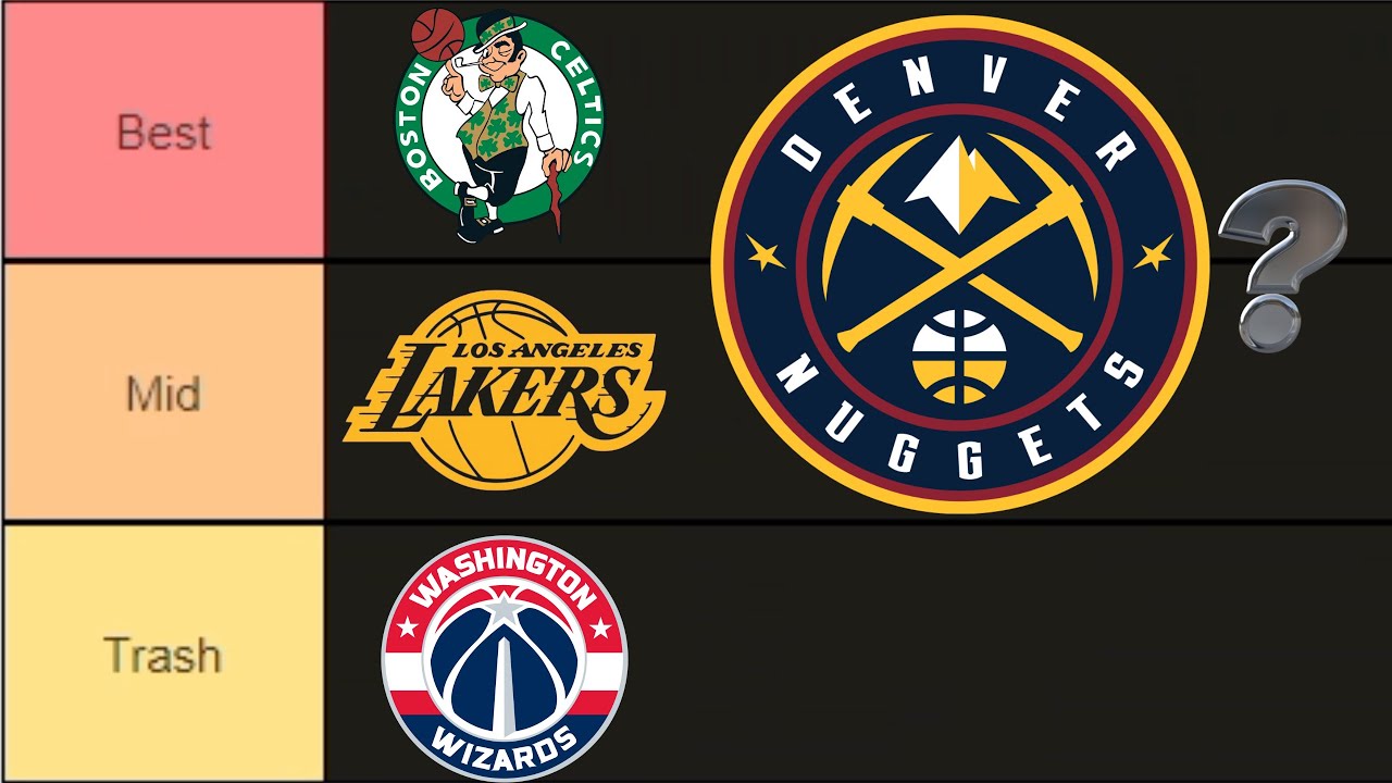 Ranking Every NBA Offense... (Best NBA Team Tier List) *2024 Power ...