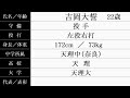 日本製鉄瀬戸内『新入団選手紹介』2025年春 社会人野球