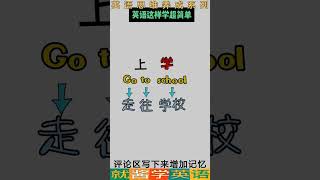 轻松语法#054 去你妈哪儿怎么说？实用英语口语｜轻松说地道英语简单好用的英语口语干货｜海外生活必备生活英语分享｜提升口语，快速上手教你说地道英语｜实用生活场景全覆盖英语口语零压力｜海外必备表达轻松学